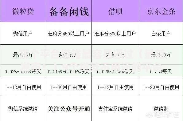 哪个平台借钱最容易通过（最新发布！）9个贷款不用还的平台