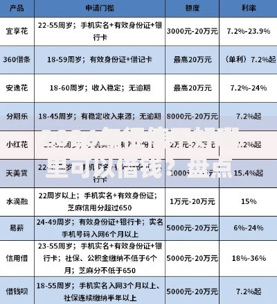 2026年征信不好哪里可以借钱？盘点十大靠谱不审核直接放款1000的口子