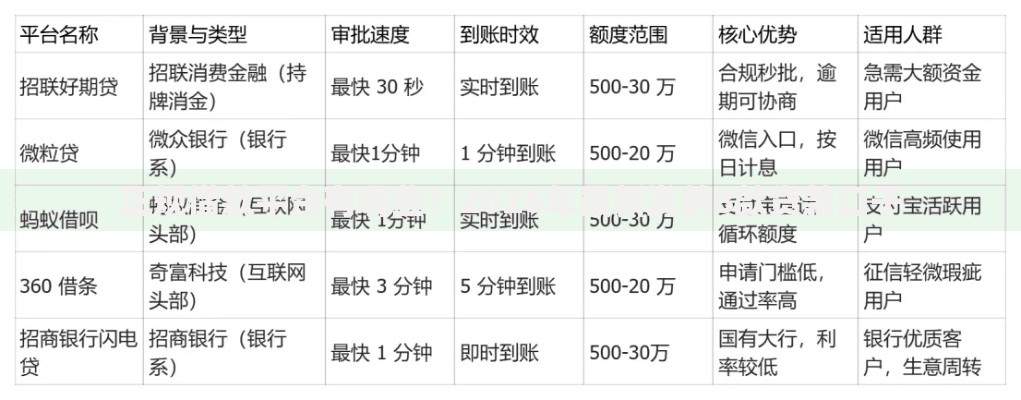 正规借款平台有哪些？2026年最新发的8款贷款口子