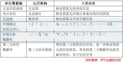 急用钱哪里可以快速借到有哪些？10个貌似免审批、不看综合评估的百分百下款的软件合集