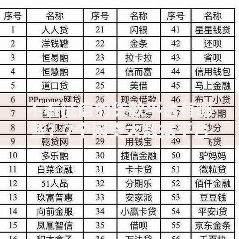 不看征信的贷款平台有哪些?7个网贷大数据平台推荐给你 不看征信的贷款平台有哪些?7个网贷大数据平台推荐给你