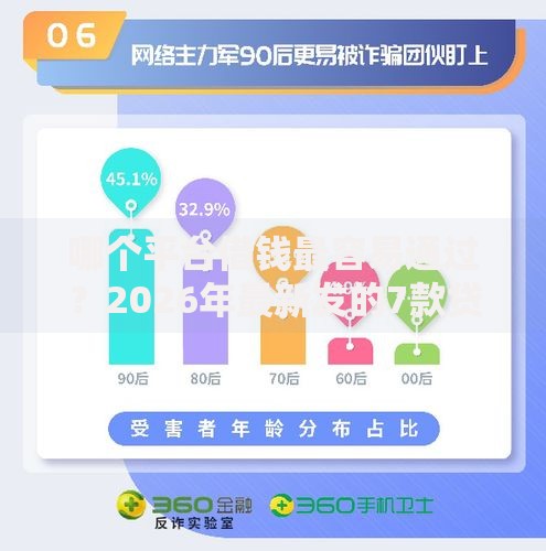 哪个平台借钱最容易通过?2026年最新发的7款贷款口子 哪个平台借钱最容易通过?2026年最新发的7款贷款口子