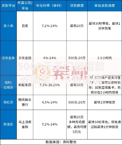 5000元无门槛借款去哪里?不看征信的贷款平台看这6个平台 5000元无门槛借款去哪里?不看征信的贷款平台看这6个平台