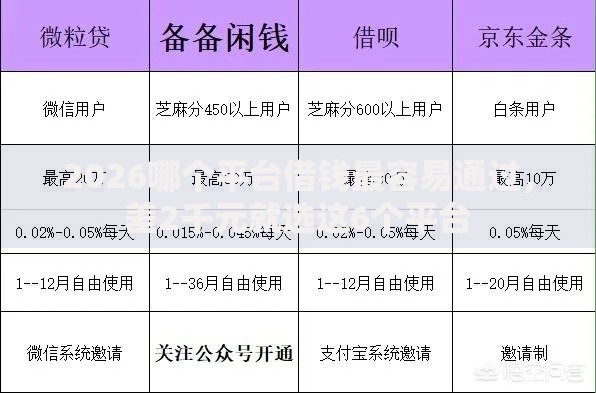 2026哪个平台借钱最容易通过，差2千元就选这6个平台