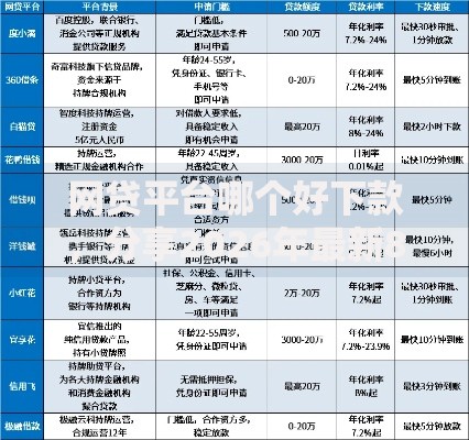 网贷平台哪个好下款，分享2026年最新8个花户必下的平台100%通过率