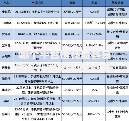 哪个平台借钱最容易通过?网友亲测6个黑户口子必下款盘点 哪个平台借钱最容易通过?网友亲测6个黑户口子必下款盘点