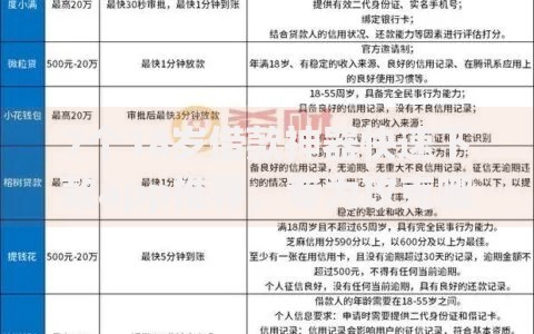 7个18岁借款神器快速下款app推荐,专为攻克哪个平台借钱最容易通过难题 7个18岁借款神器快速下款app推荐,专为攻克哪个平台借钱最容易通过难题