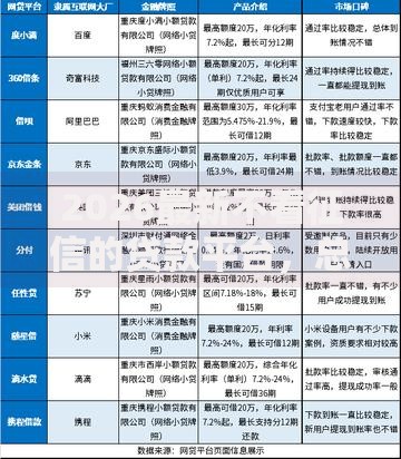 2026最新不看征信的贷款平台，总结十个年龄65了可以申请的网贷平台！