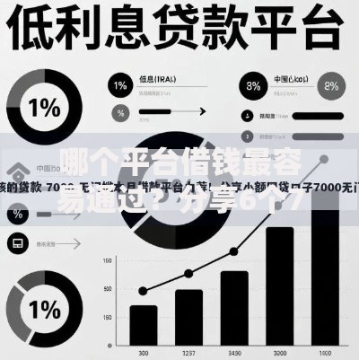 哪个平台借钱最容易通过?分享6个7千元无门槛私借平台 哪个平台借钱最容易通过?分享6个7千元无门槛私借平台