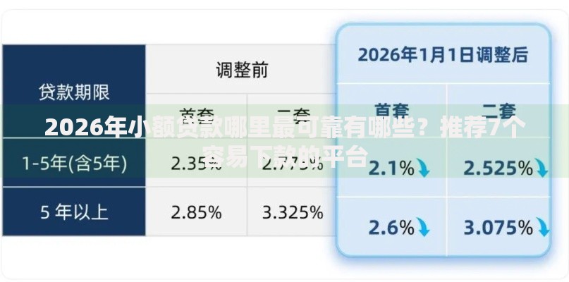 2026年小额贷款哪里最可靠有哪些?推荐7个容易下款的平台 2026年小额贷款哪里最可靠有哪些?推荐7个容易下款的平台