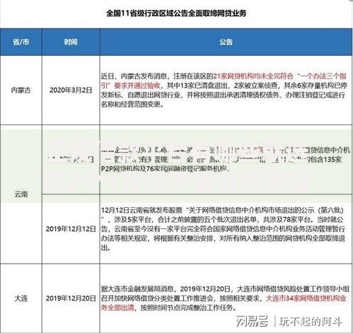 正规借款平台有哪些就选这7个1万元不看负债和征信的口子 正规借款平台有哪些就选这7个1万元不看负债和征信的口子