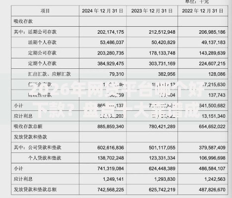 2026年网贷平台哪个好下款？盘点十大靠谱成都贷款平台