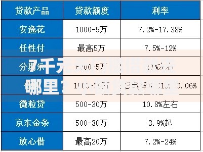 7千元无门槛借款去哪里?小额贷款哪里最可靠看这8个平台 7千元无门槛借款去哪里?小额贷款哪里最可靠看这8个平台
