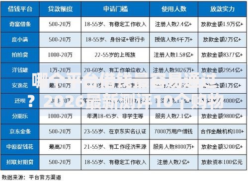 哪个平台借钱最容易通过?2026最新测评10个购物贷款平台 哪个平台借钱最容易通过?2026最新测评10个购物贷款平台