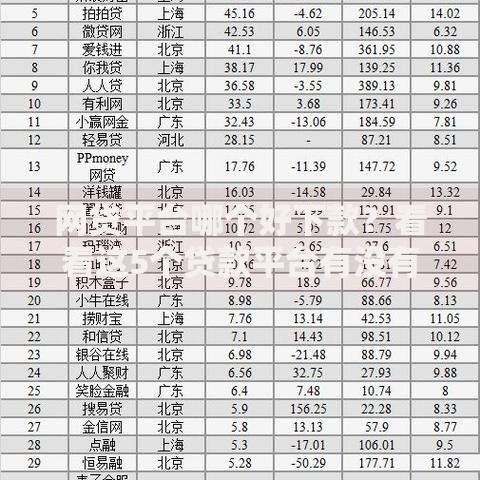 网贷平台哪个好下款？看看这5个贷款平台有没有能下款的