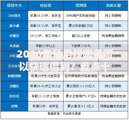 2026年急用钱哪里可以快速借到?盘点十大靠谱台胞证贷款平台 2026年急用钱哪里可以快速借到?盘点十大靠谱台胞证贷款平台