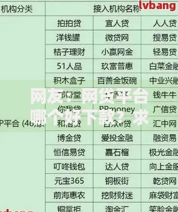 网友：网贷平台哪个好下款？求介绍几款贷款平台大全