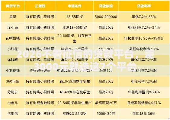 2026不看征信的贷款平台,差3000元就选这7个平台 2026不看征信的贷款平台,差3000元就选这7个平台