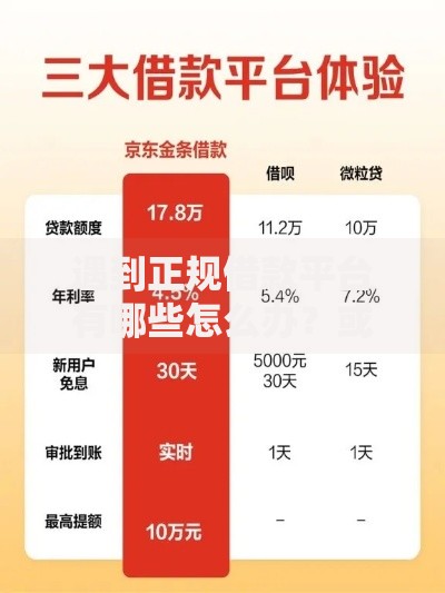 遇到正规借款平台有哪些怎么办?或可尝试这5个上海贷款平台 遇到正规借款平台有哪些怎么办?或可尝试这5个上海贷款平台