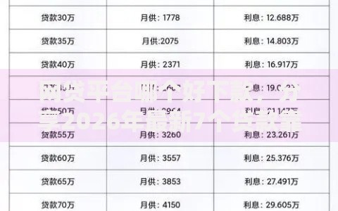 网贷平台哪个好下款，分享2026年最新7个贷款靠谱平台