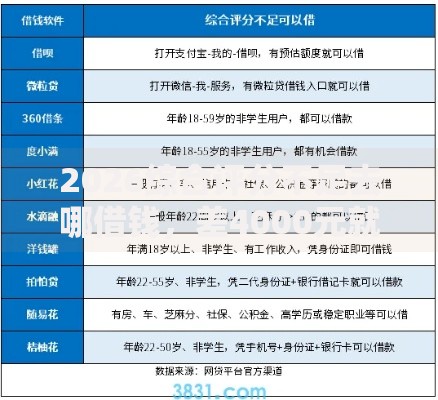 2026综合评分不足去哪借钱,差4000元就选这6个平台 2026综合评分不足去哪借钱,差4000元就选这6个平台