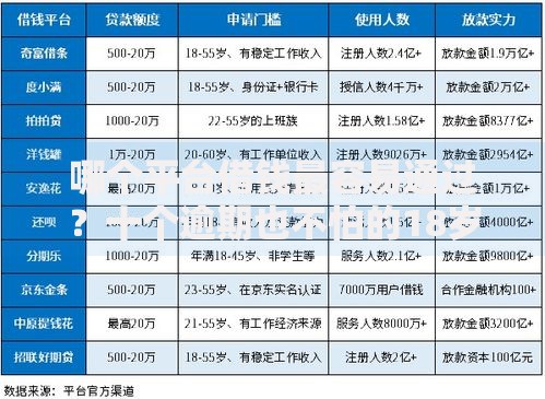 哪个平台借钱最容易通过?十个逾期也不怕的18岁贷款平台 哪个平台借钱最容易通过?十个逾期也不怕的18岁贷款平台