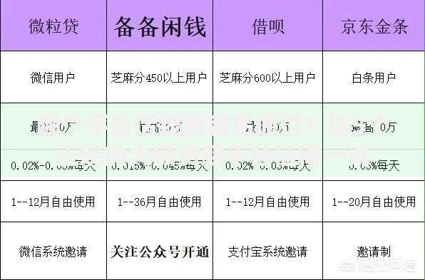 哪个平台借钱最容易通过?这5个正规的大额贷款平台值得一试 哪个平台借钱最容易通过?这5个正规的大额贷款平台值得一试