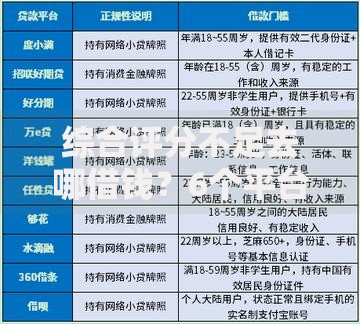 综合评分不足去哪借钱?6个平台试试看哪个能下款 综合评分不足去哪借钱?6个平台试试看哪个能下款