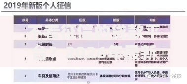 不看征信的贷款平台?2026年最新发的5款贷款口子 不看征信的贷款平台?2026年最新发的5款贷款口子