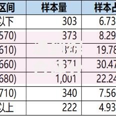 遇到综合评分不足去哪借钱怎么办？或可尝试这8个不看征信查询的口子