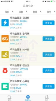 哪个平台借钱最容易通过?分享7个类似高炮口子的平台 哪个平台借钱最容易通过?分享7个类似高炮口子的平台