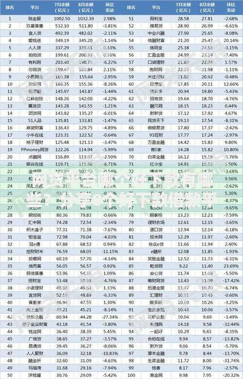网贷平台哪个好下款有哪些?分享8个好下款借款平台 网贷平台哪个好下款有哪些?分享8个好下款借款平台