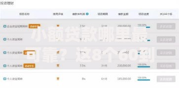 小额贷款哪里最可靠？这8个60到65借款平台值得一试