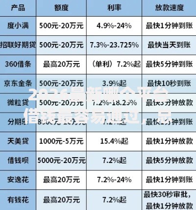 2026最新哪个平台借钱最容易通过,总结十个贷款好做不看征信的app! 2026最新哪个平台借钱最容易通过,总结十个贷款好做不看征信的app!