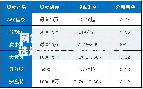 网贷平台哪个好下款就选这6个7千元近期好下款的平台 网贷平台哪个好下款就选这6个7千元近期好下款的平台