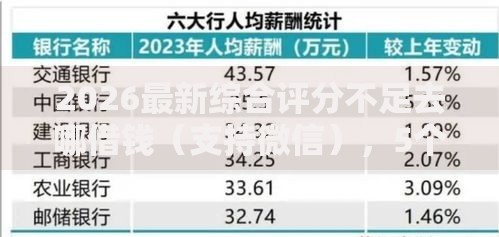 2026最新综合评分不足去哪借钱(支持微信),5个征信不好负债高的软件无私分享 2026最新综合评分不足去哪借钱(支持微信),5个征信不好负债高的软件无私分享
