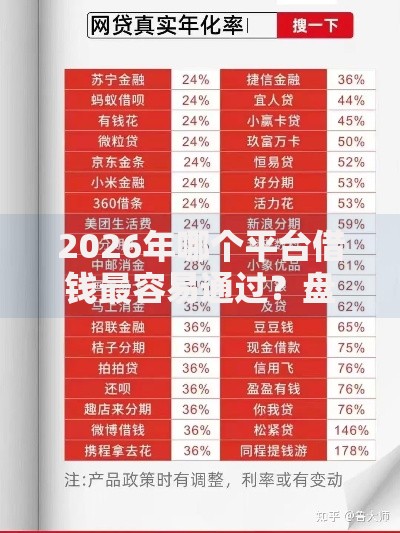 2026年哪个平台借钱最容易通过?盘点十大靠谱低利息的网贷平台 2026年哪个平台借钱最容易通过?盘点十大靠谱低利息的网贷平台