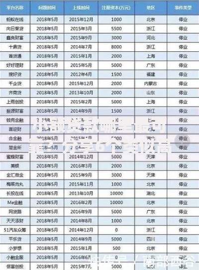 小额贷款哪里最可靠?分享6个类似高炮口子的平台 小额贷款哪里最可靠?分享6个类似高炮口子的平台