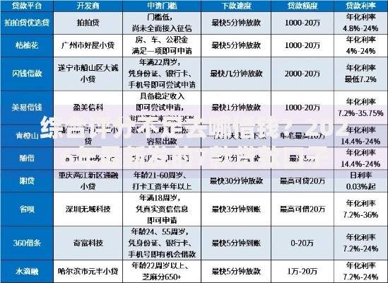 综合评分不足去哪借钱?2026年最新发的7款贷款口子 综合评分不足去哪借钱?2026年最新发的7款贷款口子