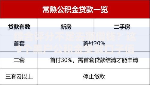 综合评分不足去哪借钱?这9个黑户公积金贷款口子值得一试 综合评分不足去哪借钱?这9个黑户公积金贷款口子值得一试