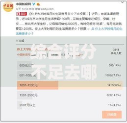 综合评分不足去哪借钱,分享2026年最新6个网贷平台可以借钱 综合评分不足去哪借钱,分享2026年最新6个网贷平台可以借钱