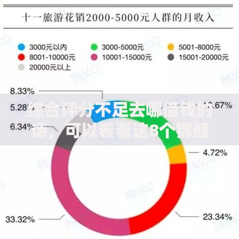 综合评分不足去哪借钱的话,可以看看这8个锦鲤花借款一样的平台 综合评分不足去哪借钱的话,可以看看这8个锦鲤花借款一样的平台