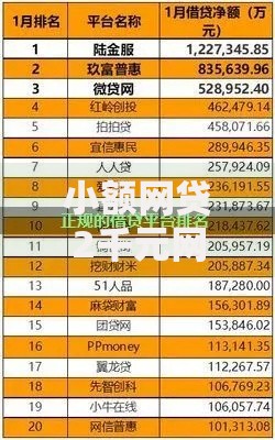 小额网贷2千元网贷平台利息,正规借款平台有哪些的7个平台介绍 小额网贷2千元网贷平台利息,正规借款平台有哪些的7个平台介绍