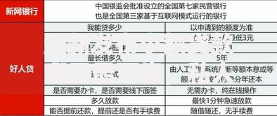 最新发布小额贷款哪里最可靠,私人借钱2000元有这6个渠道 最新发布小额贷款哪里最可靠,私人借钱2000元有这6个渠道