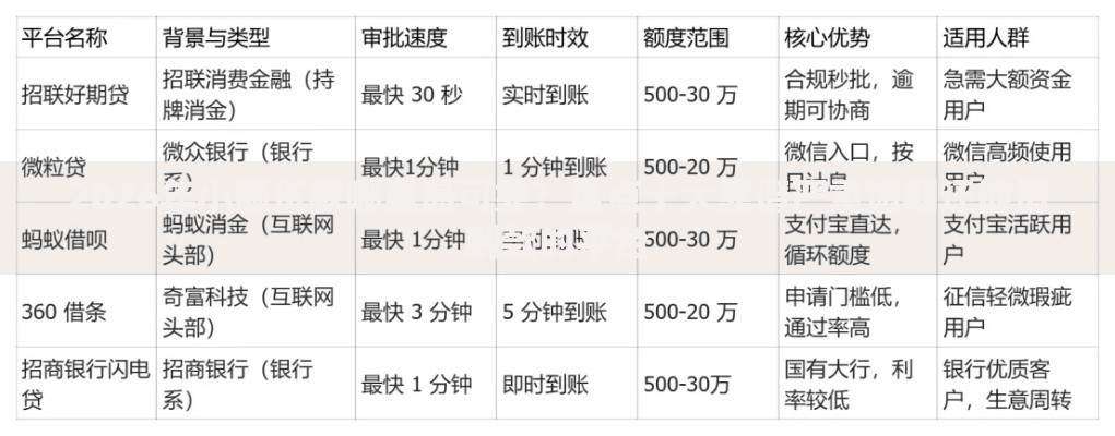 2026年小额贷款哪里最可靠?盘点十大靠谱严重逾期还能借到款的平台 2026年小额贷款哪里最可靠?盘点十大靠谱严重逾期还能借到款的平台