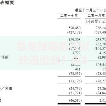 急用钱哪里可以快速借到?这8个不看负债查询的app可以试试 急用钱哪里可以快速借到?这8个不看负债查询的app可以试试