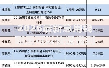 2026最新急用钱哪里可以快速借到，总结十个黑户花户借款必下口子2025！