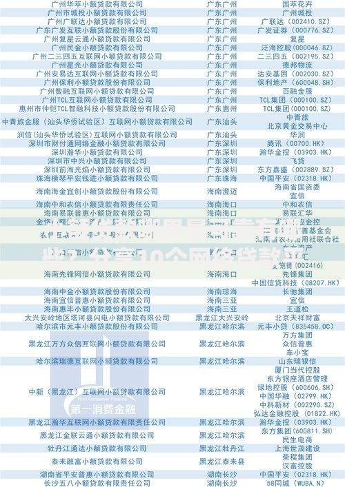 小额贷款哪里最可靠有哪些？分享10个网络贷款平台排名不分先后