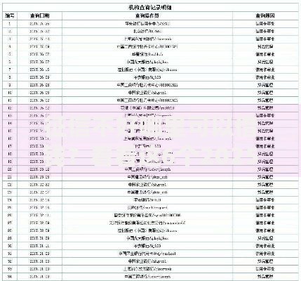 征信不好哪里可以借钱？看看这6个2025高炮双黑逾期必下款口子怎么样