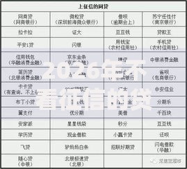 2026年不看征信的贷款平台网友分享的8个借款平台利息低还的时间长的我觉得不错! 2026年不看征信的贷款平台网友分享的8个借款平台利息低还的时间长的我觉得不错!